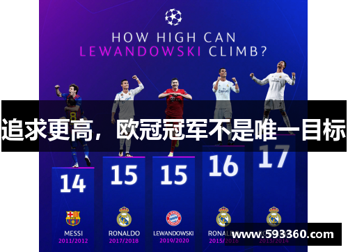 追求更高，欧冠冠军不是唯一目标